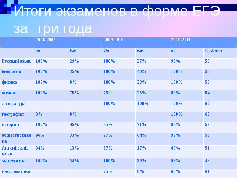 Изменение результата экзамена. Результаты экзаменов. Результаты экзаменов клипарт.