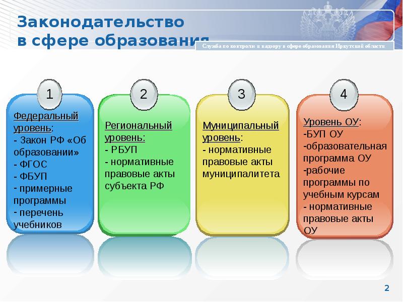 Проект в закон об образовании в