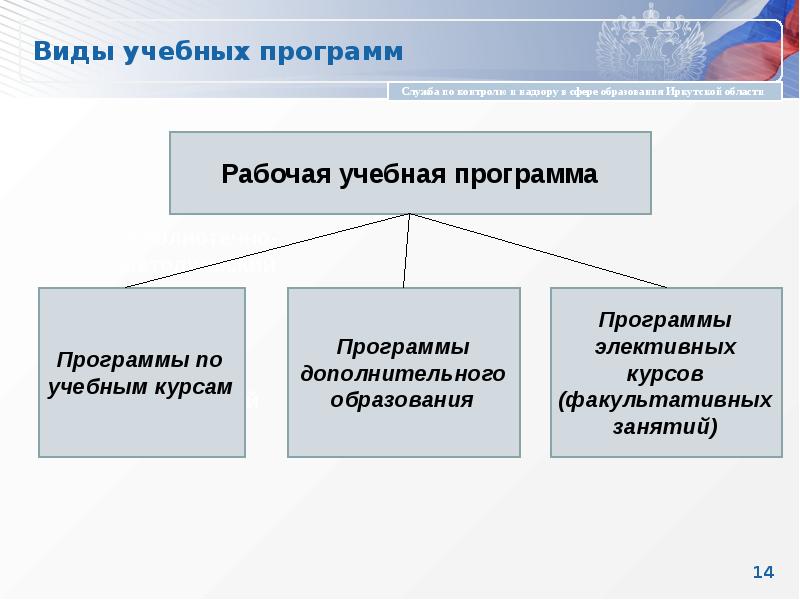 Тип и вид программы. Виды учебных программ. типы учебных программ. учебная программа тип вид. учебный курс виды.