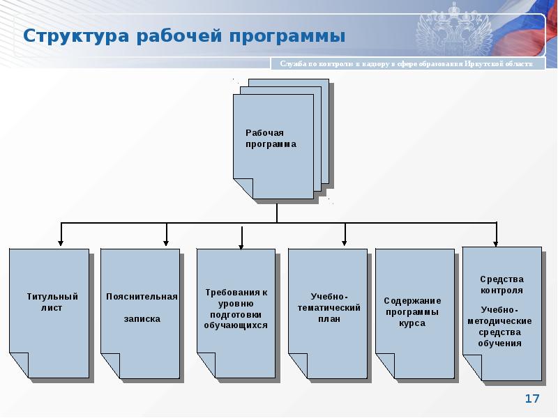 Структура приложения схема