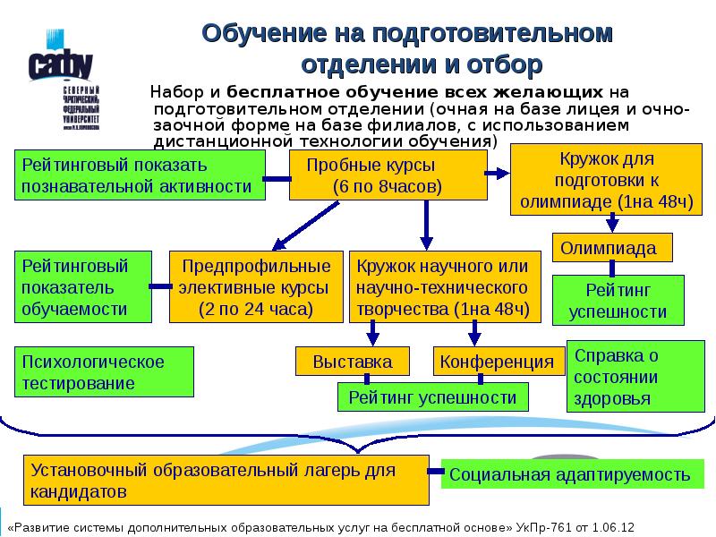 Концепция создания системы. Обучении на подготовительном отделении это что. Положение о подготовительном отделении вуза. Подготовительное отделение. Подготовительный отдел.