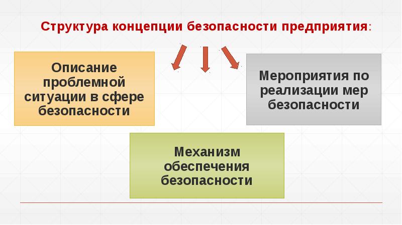 Теория безопасности