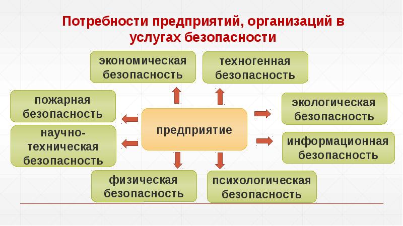 Научно техническая безопасность презентация