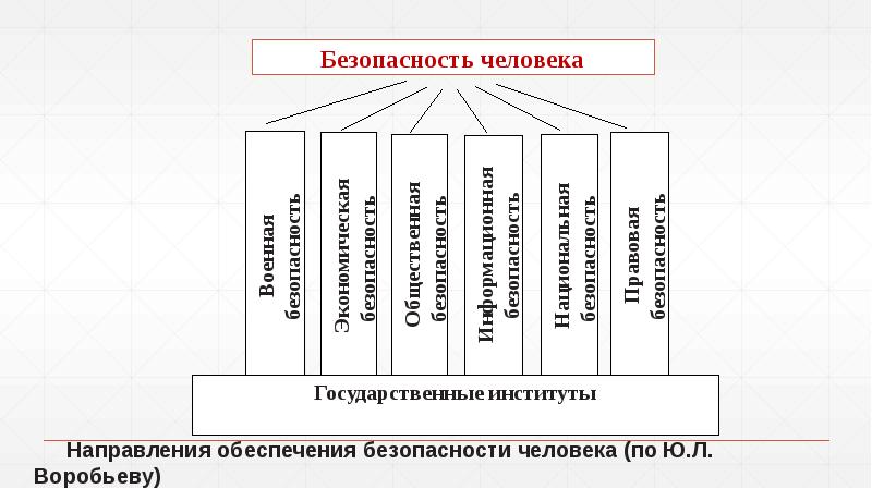 Качество услуг безопасности