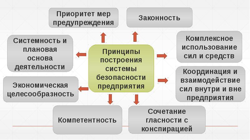 Силовая составляющая экономической безопасности предприятия презентация