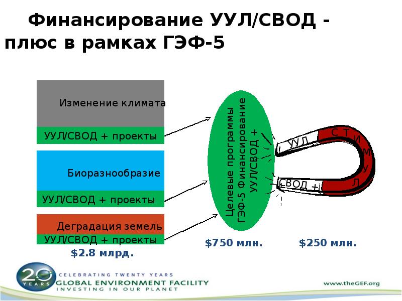 Межотраслевые системы стандартизации презентация