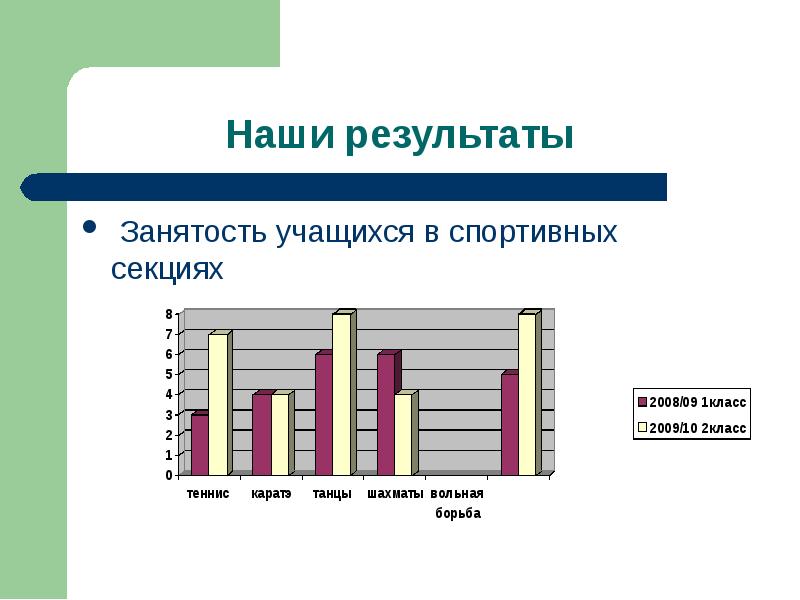 По диаграмме занятости учащихся 4 класса в кружках определи