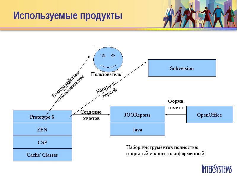 Использование продукта проекта