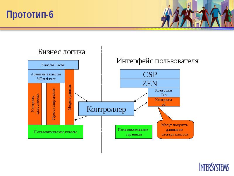 Модели бизнес логики. Бизнес-логика приложения это. Бизнес логика в программировании это. Прототипирование в бизнесе это. Модель и прототип в логике.