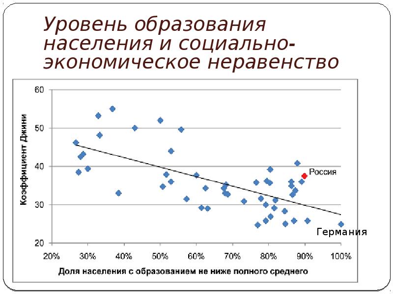 Уровень образования населения. Уровень образованности населения. Социально-экономическое неравенство. Падение уровня образования. Уровни образования в России.