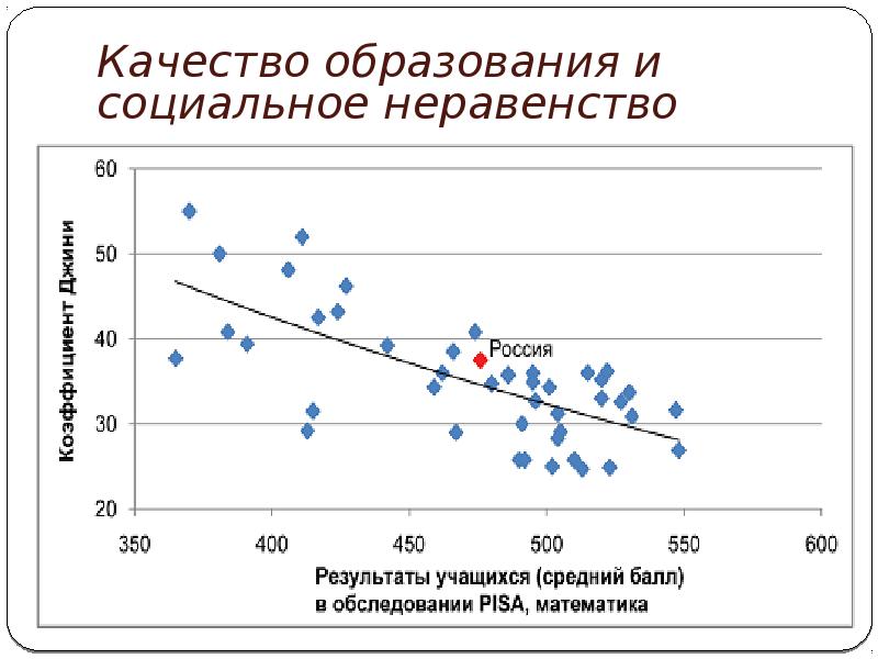Социальное неравенство в образовании. Неравенство образования в России. Социальное неравенство в России. График социального неравенства в России.