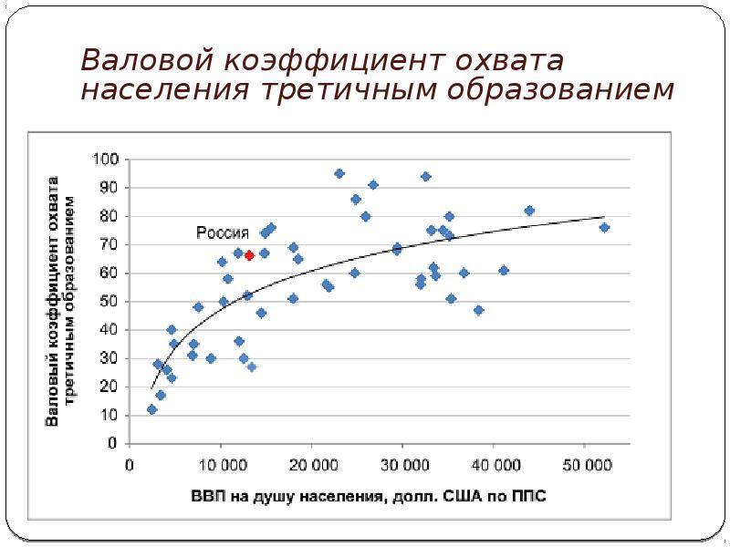 Охват проекта это