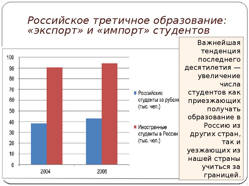 Паспорт федеральный проект экспорт образования