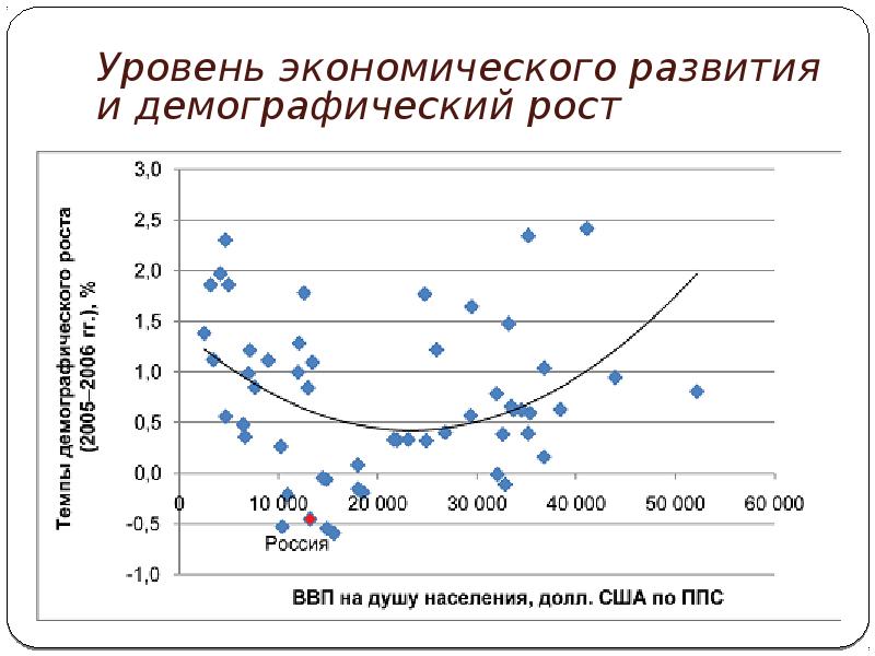 Демографический рост. Показатели уровня экономического развития. Демография и экономика. Взаимосвязь экономики и демографии. Экономическая демография показатели.