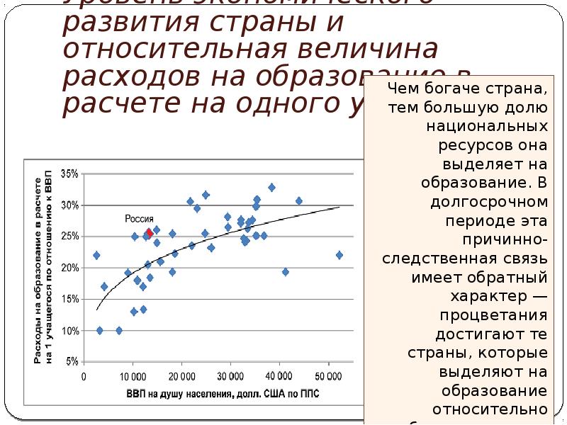 Величина расходов