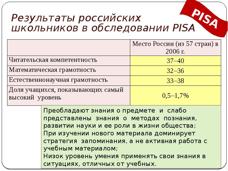 Согласно последних данных