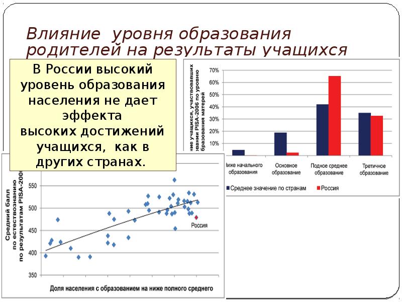 Влияние образования. Уровень образования родителей. Уровень образованности в России. Показатели образования в России. Уровень образования населения в России.