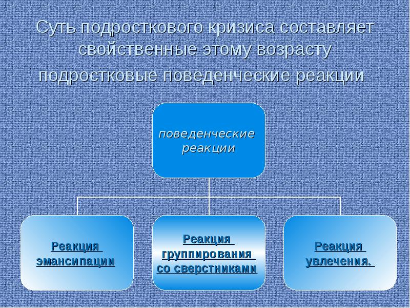 Трудности общения в подростковом возрасте презентация