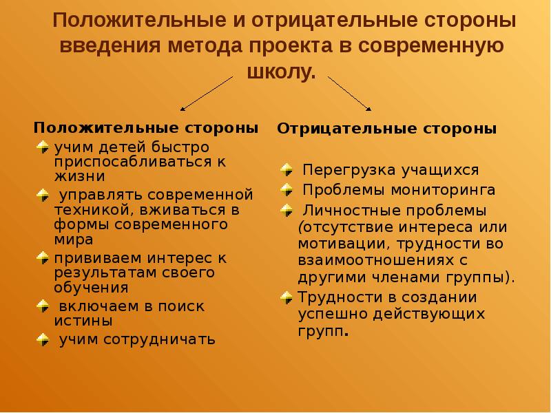 Преимущества и недостатки метода проектов методика реализации проектной деятельности