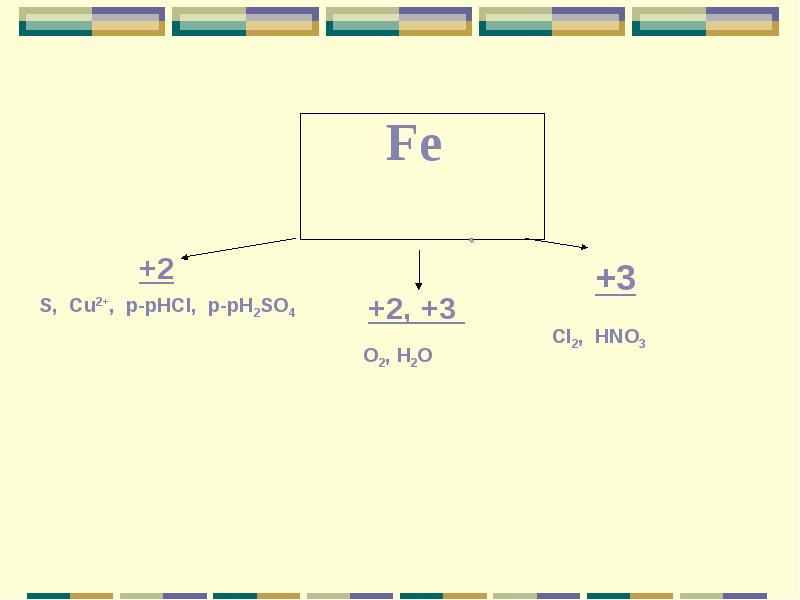 По схеме fe0 fe 2