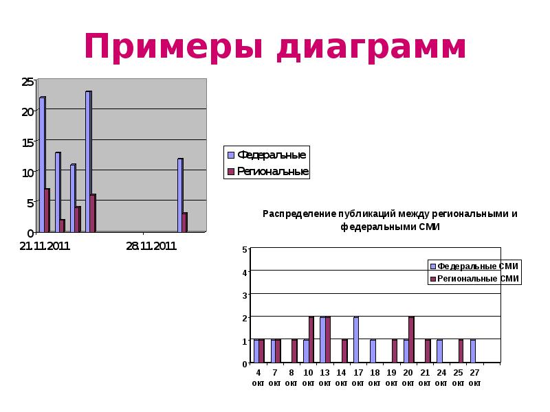 Описание диаграмм пример