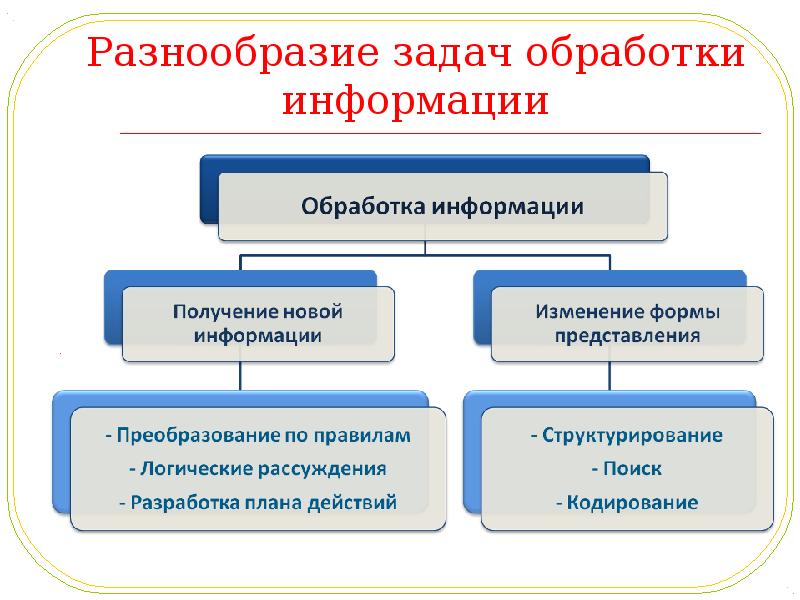 Обработка информации вопросы