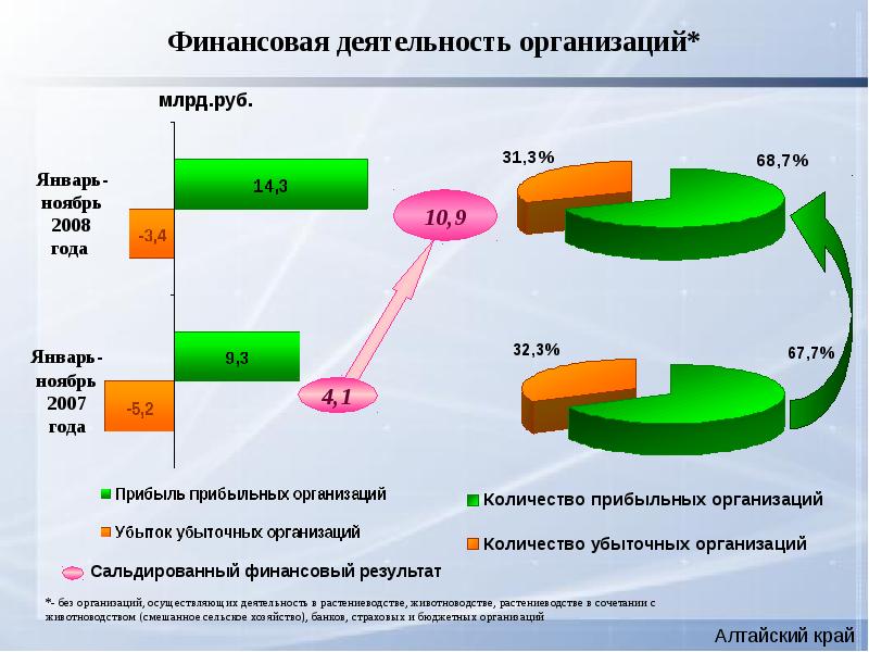 Презентация по итогам года