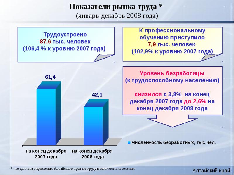 Показатели труда. Показатели рынка труда. Экономические показатели рынка труда. Показатели по рынку труда. Основные показатели рынка труда.