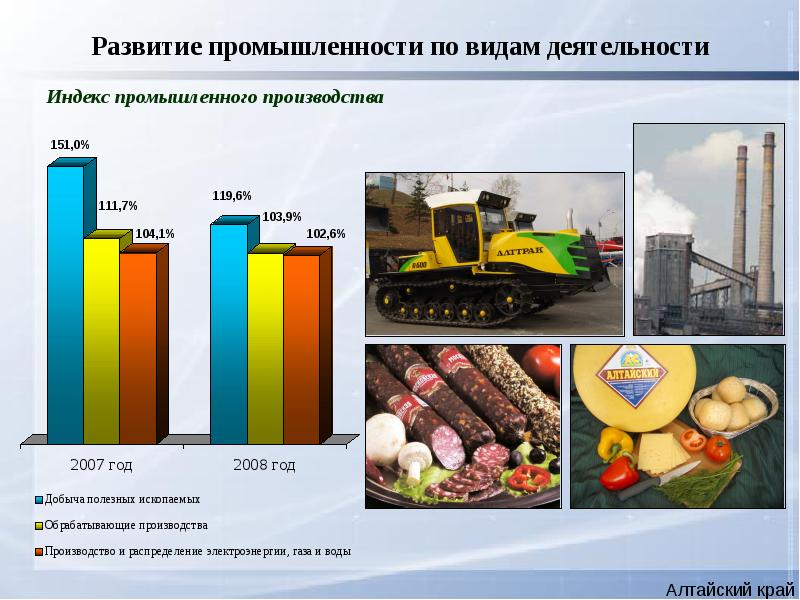 Отрасль проекта и вид деятельности