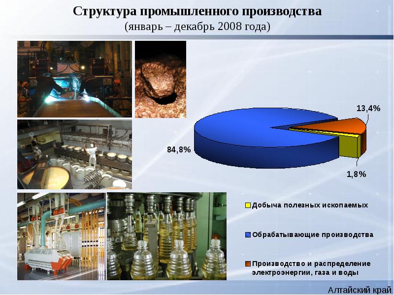 Индустриальная структура. Структура промышленного производства. Структура промышленности Алтайского края. Структура промышленного производства Алтайского края. Структура промышленного производства в 2008 году.