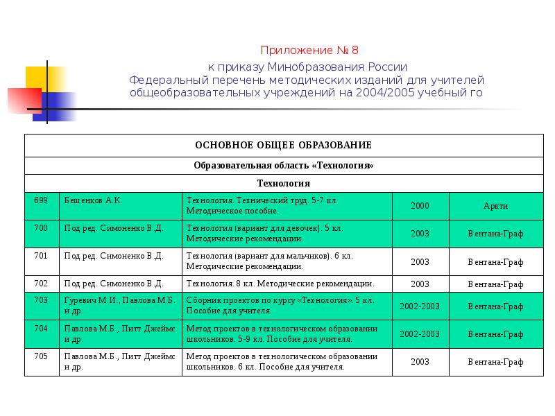 Перечень методическая тема. Перечень федеральных площадок.