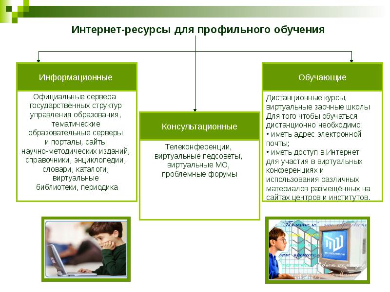 Проект на тему образовательные ресурсы сети интернет