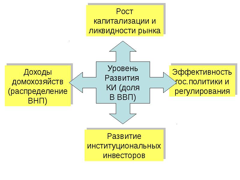 Как определить уровень развития экономики. Как определить уровень развития экономики