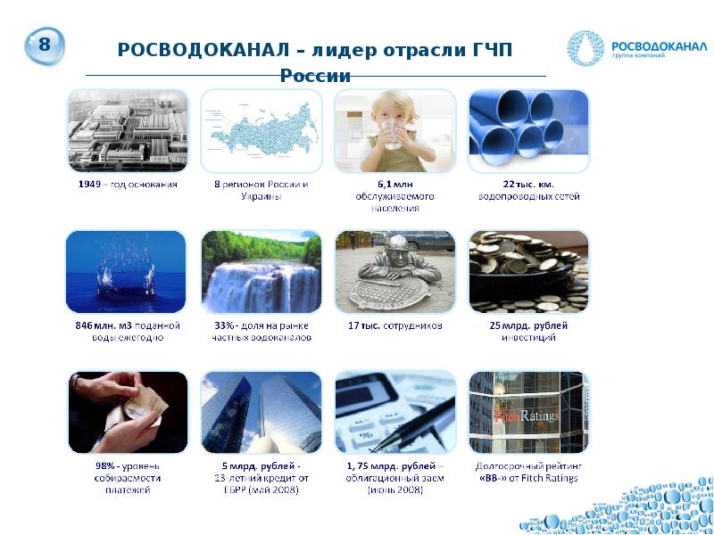 Водная отрасли промышленности