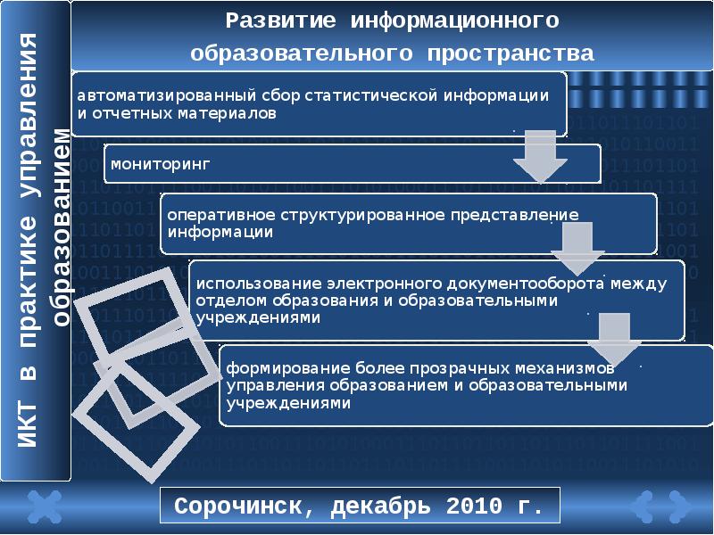 Проблемы и перспективы развития информационной инфраструктуры