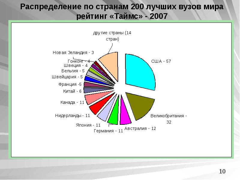 Распределение стран. Уровень образования мира. Рейтинг стран по образованию. Уровень образования в разных странах мира. В какой стране лучшее образование.