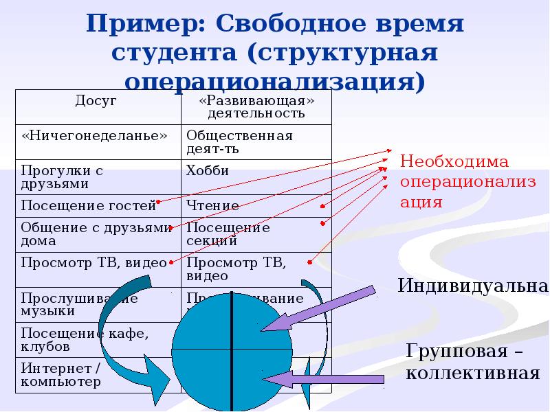 Операционализация переменных презентация