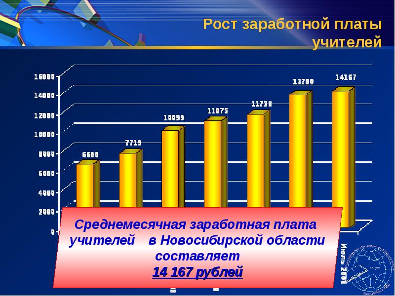 Рост заработной. Рост заработной платы. Рост заработной платы вызывает. Этапы роста заработной платы. Модели образования заработной платы.