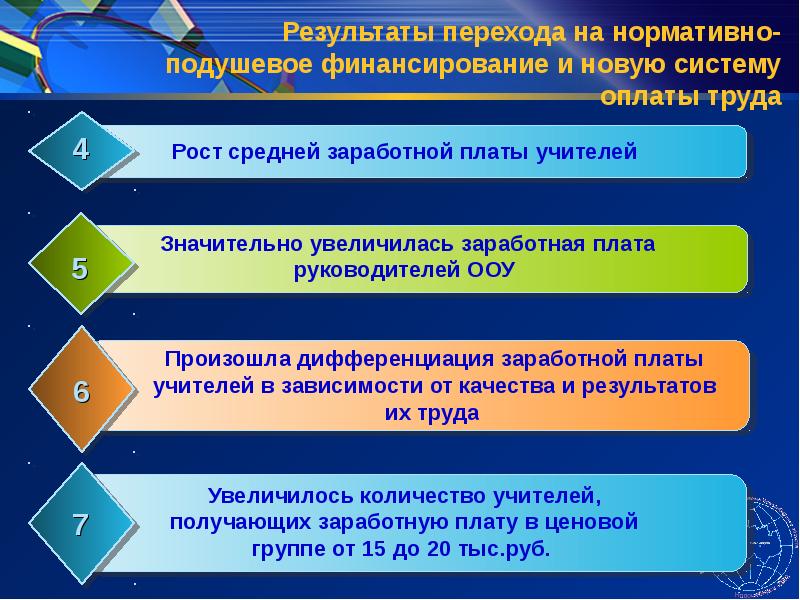 Система оплаты труда рост. Финансирование школ. Подушевая система оплаты труда. Примеры нормативно подушевой системы финансирования. Подушевое финансирование в образовании Новосибирск.