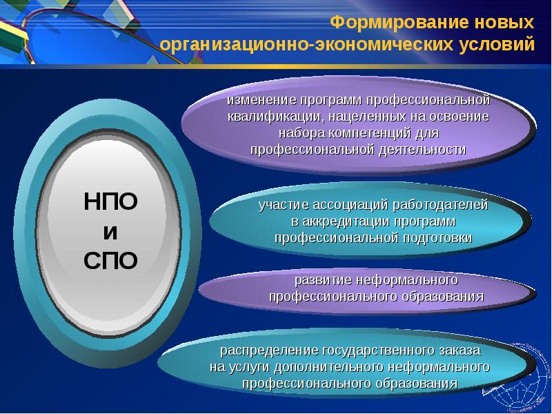 2 1 создание нового. Интернет приложения для профессиональной деятельности. Формирование новых и изменение старых установок.