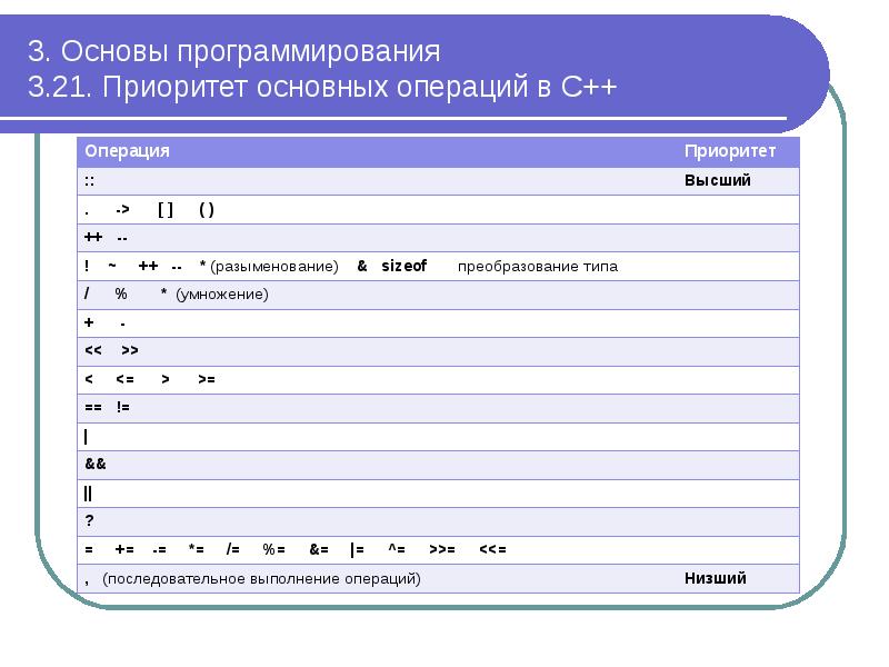 Химия в программировании презентация