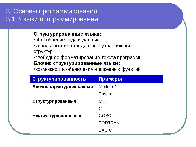 Презентация основы программирования