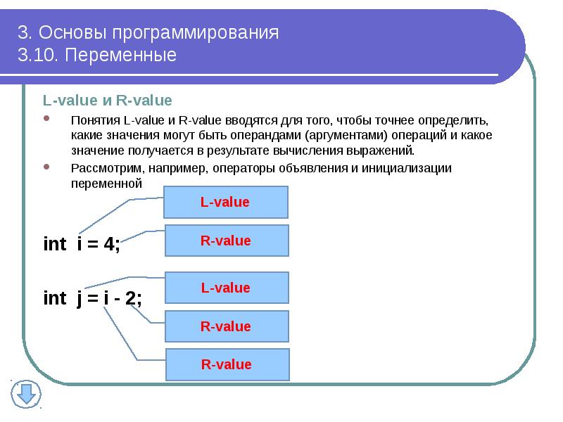 Презентация основы программирования