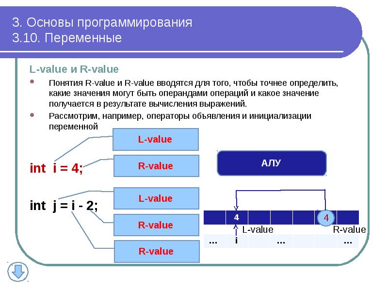 3. Основы программирования 3.10. Переменные
L-value и R-value
Понятия R-value 3. Основы программирования 3.10. Переменные
L-value и R-value
Понятия R-value
