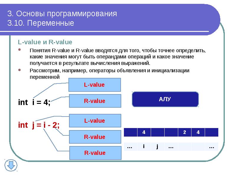 3. Основы программирования 3.10. Переменные
L-value и R-value
Понятия R-value 3. Основы программирования 3.10. Переменные
L-value и R-value
Понятия R-value