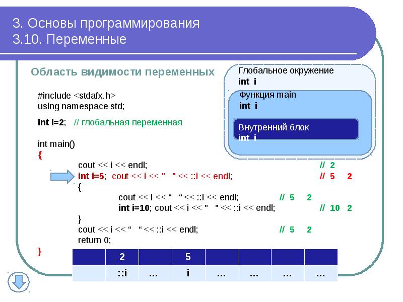 Презентация основы программирования