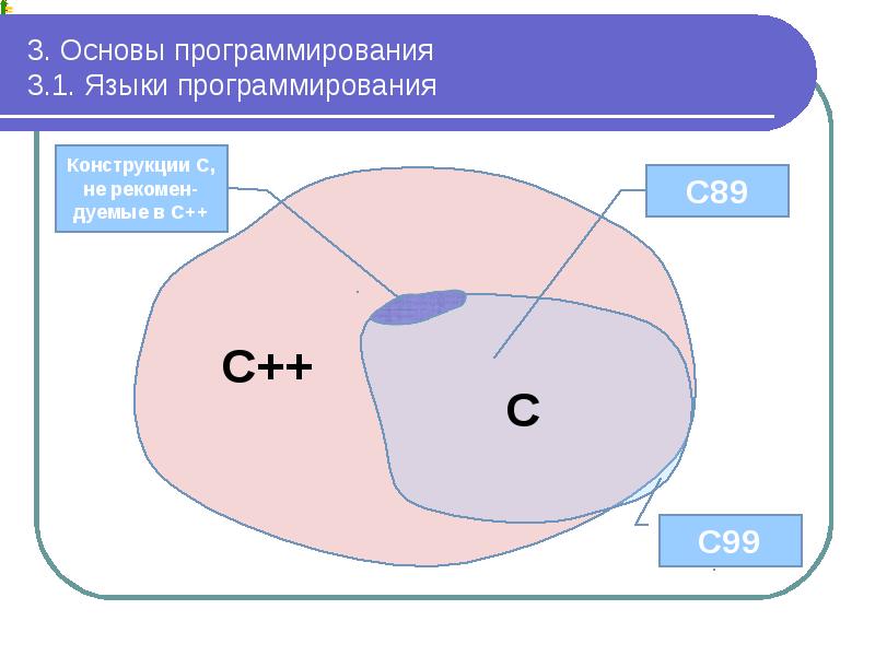 3. Основы программирования 3.1. Языки программирования 3. Основы программирования 3.1. Языки программирования