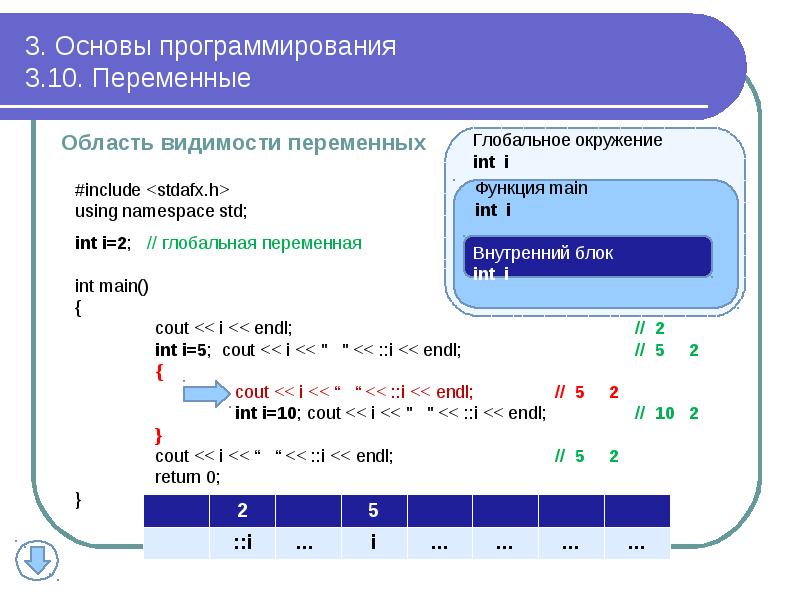 3. Основы программирования 3.10. Переменные
Область видимости переменных 3. Основы программирования 3.10. Переменные
Область видимости переменных