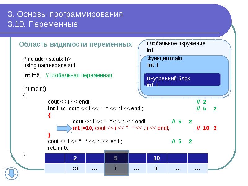 3. Основы программирования 3.10. Переменные
Область видимости переменных 3. Основы программирования 3.10. Переменные
Область видимости переменных