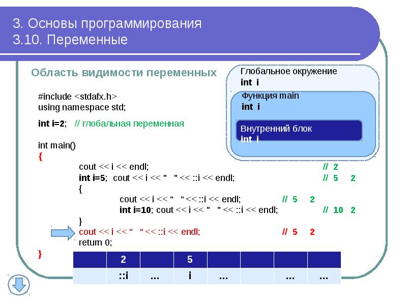 3. Основы программирования 3.10. Переменные
Область видимости переменных 3. Основы программирования 3.10. Переменные
Область видимости переменных